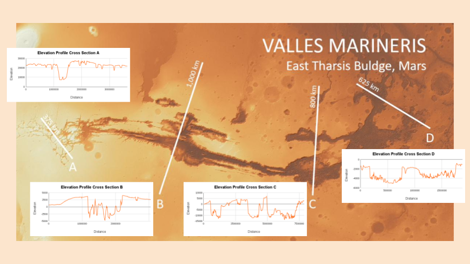 Valles Marineris Elevation Profiles